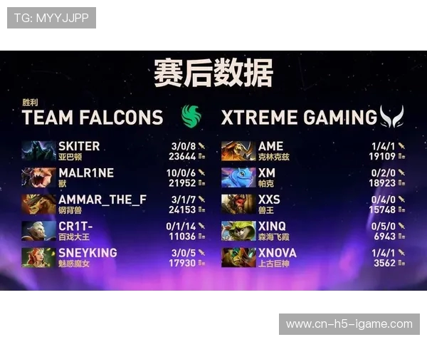 DOTA2个人能力排行榜揭晓V5战队荣登榜首引发热议