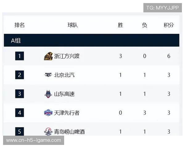 广州篮球队在世界杯预选赛中以92分稳居积分榜首位展现强劲实力