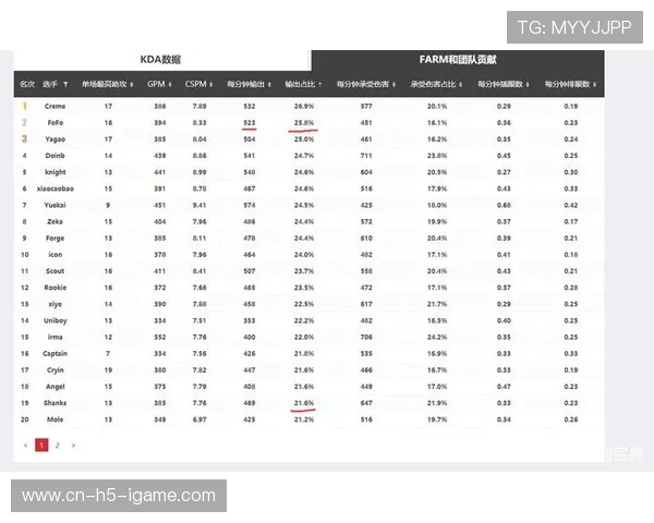 数据分析揭示WE战队在赛事中的节奏表现及其影响因素探讨