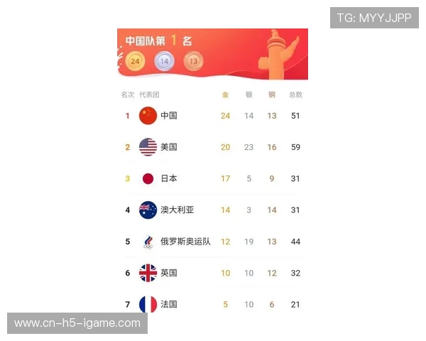 西安羽毛球队在奥运会积分榜中以70分稳居第一名引发关注 西安羽毛球队在奥运会积分榜中以70分稳居第一名引发关注