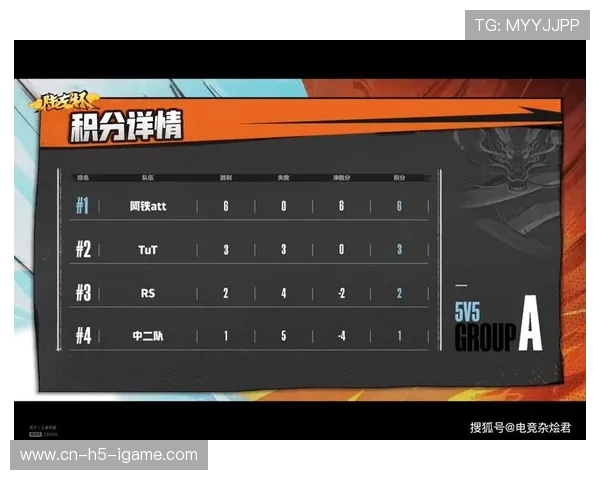 重庆网球队以59分领跑城市联赛积分榜展现强劲实力